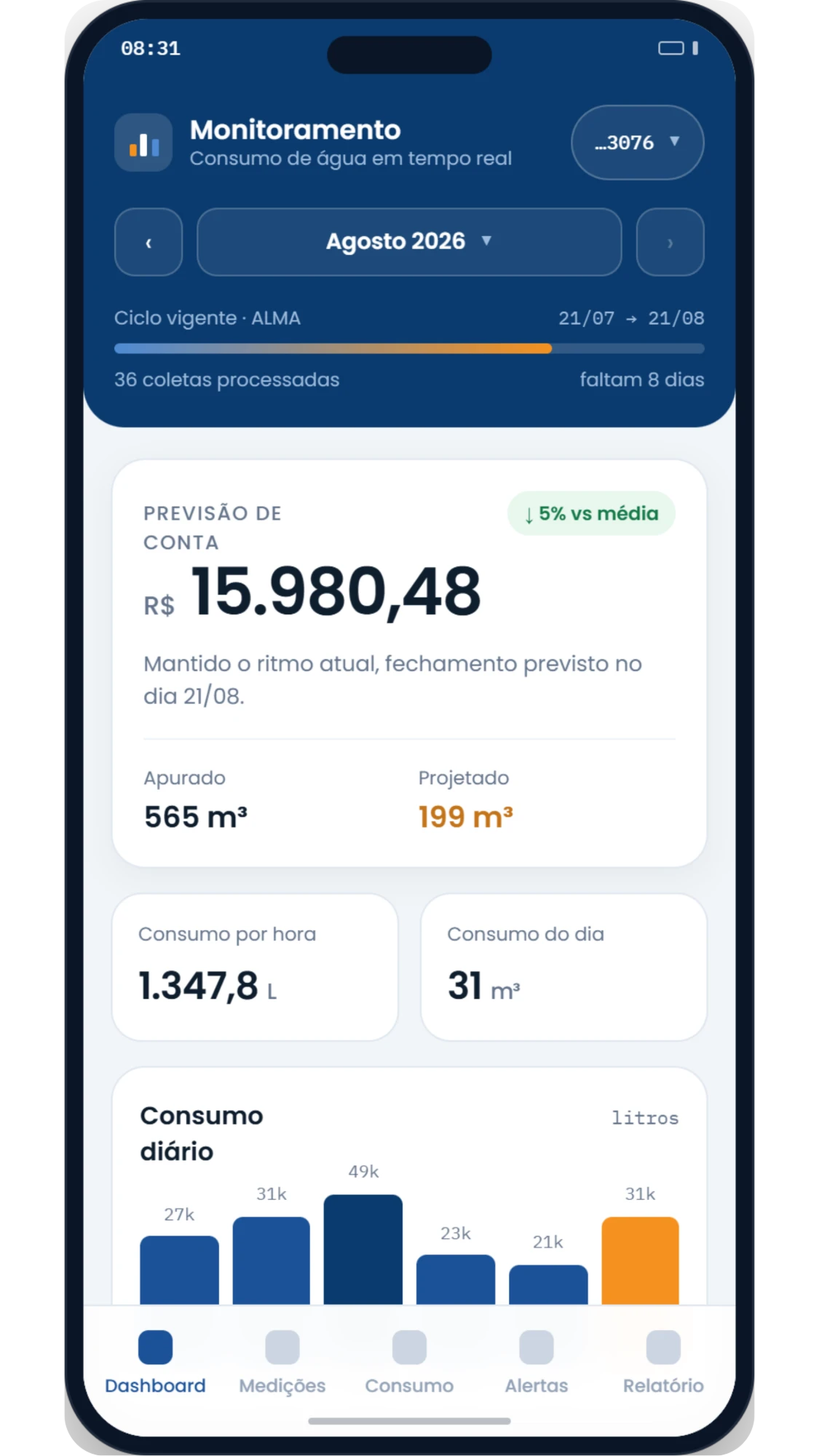 App 22Cinco - dashboard de monitoramento de consumo